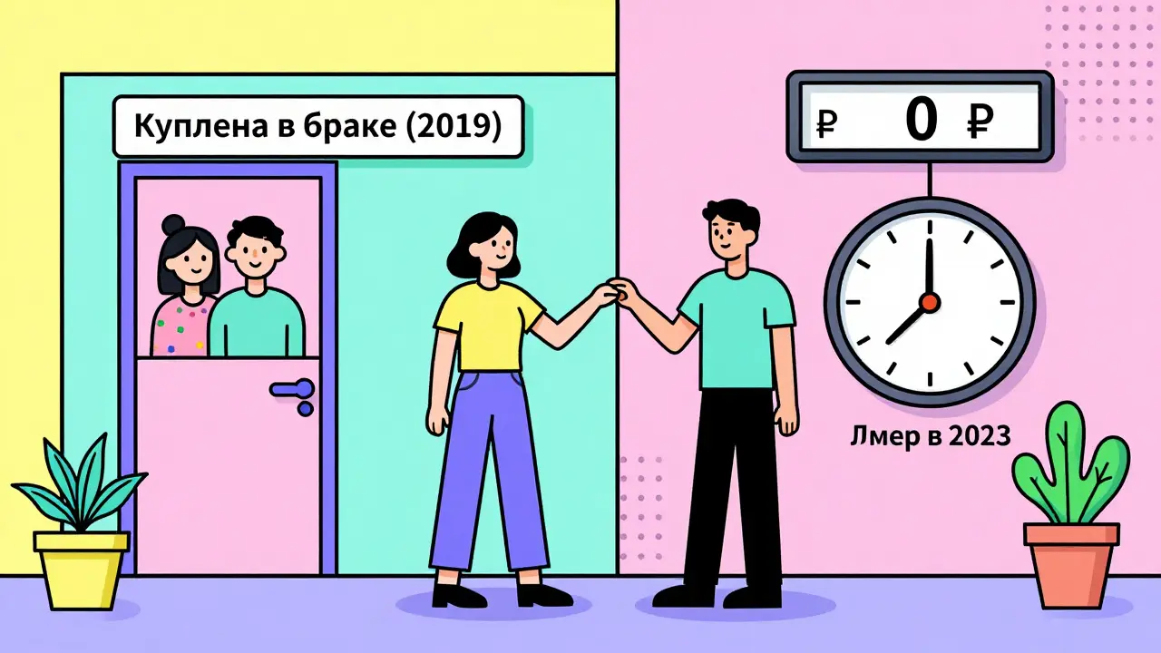 Мемфис-стиль: разделённая квартира с датами покупки и смерти, налог 0 рублей