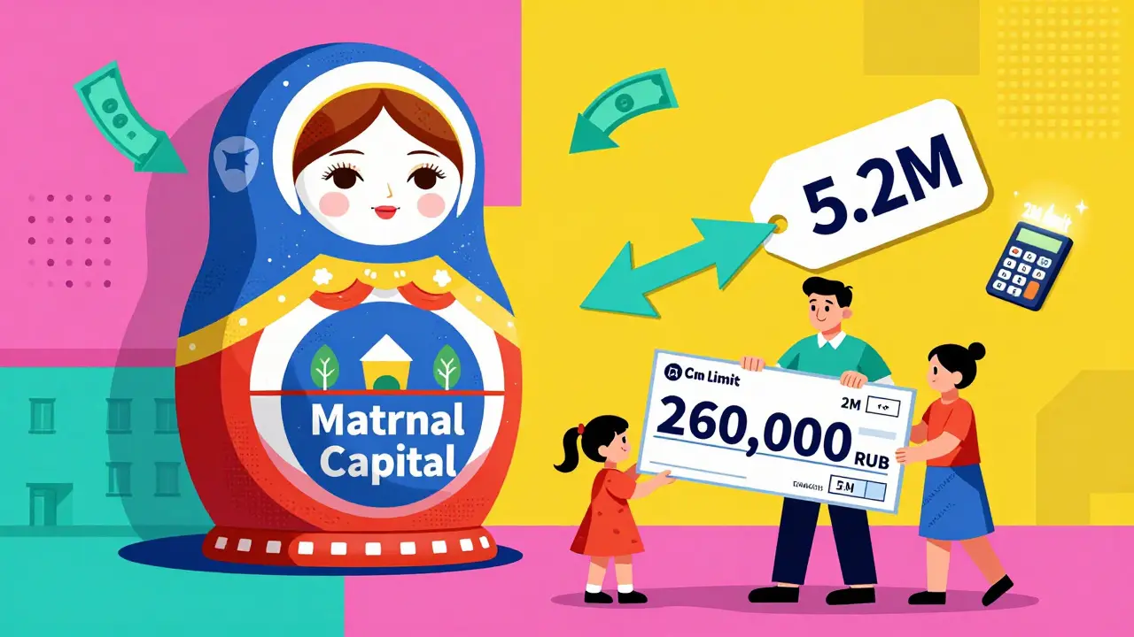 Налоговый вычет при покупке квартиры с материнским капиталом: правила и расчет в 2026 году