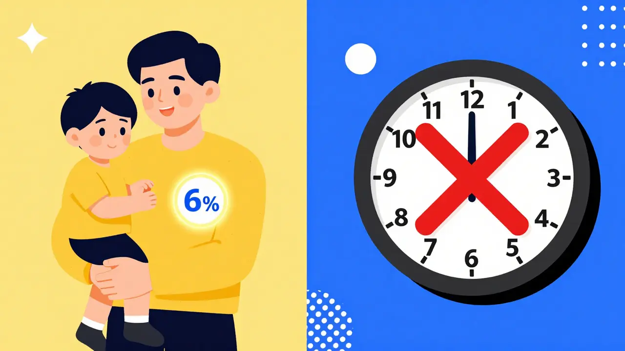 Контраст между семьёй с ребёнком младше 6 лет и семьёй, чей ребёнок достиг возраста 6 лет, в стиле Memphis.