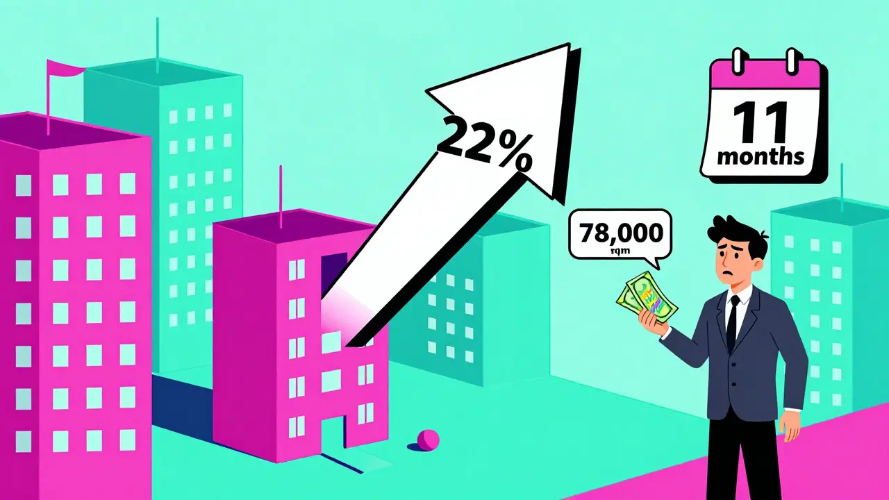 Лучшие города России для инвестиций в недвижимость 2025: рейтинг и реальные цифры