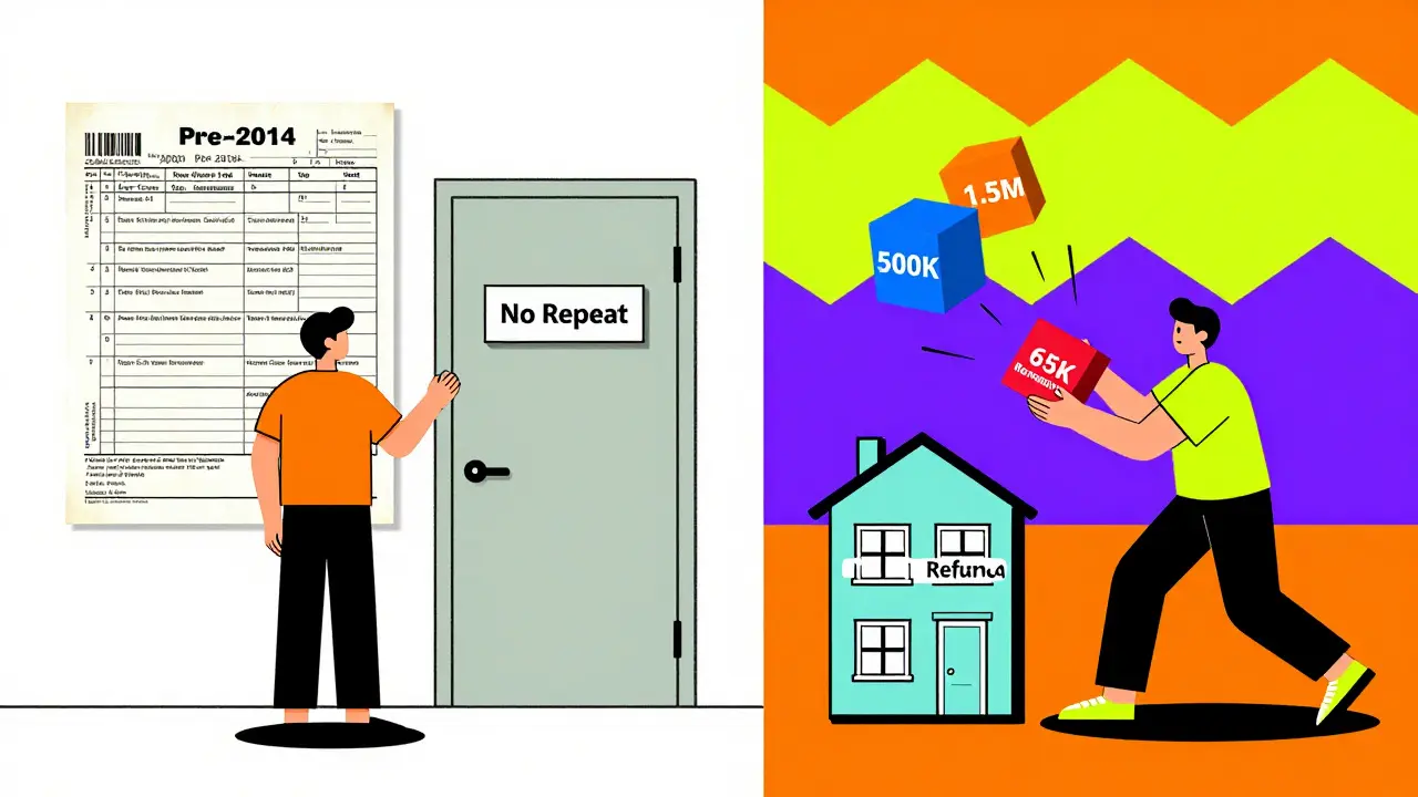 Разделённая сцена: слева заблокированный вычет до 2014 года, справа распределение остатка вычета между двумя квартирами.