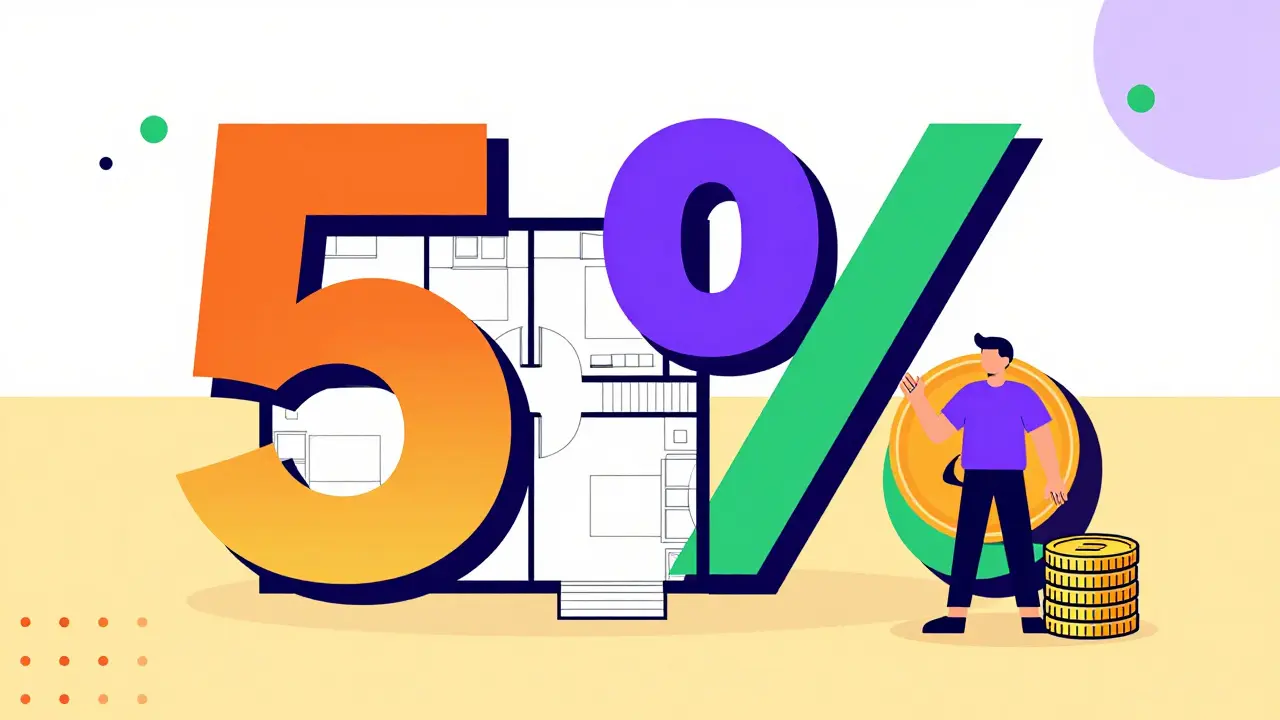 Иллюстрация правила 5% для площади квартиры с геометрическими фигурами